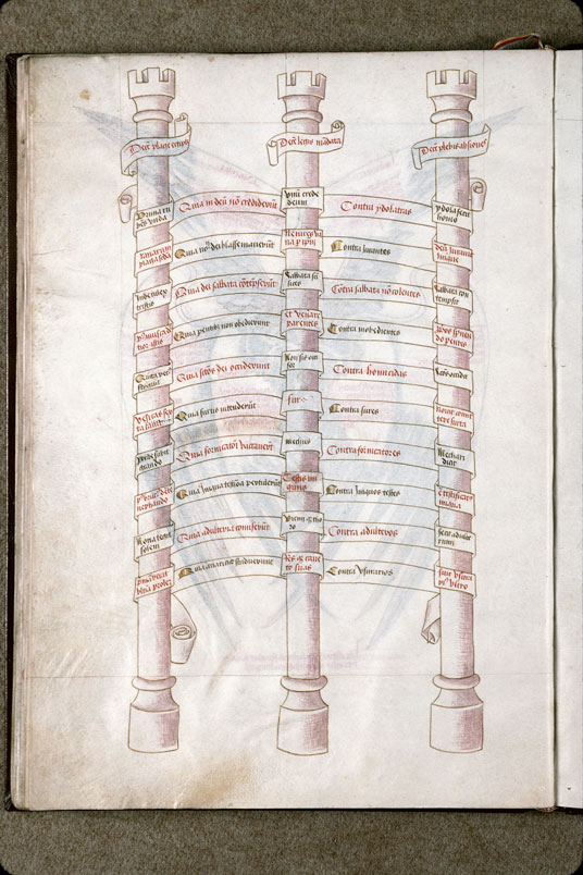 Tableaux des vices et vertus, des dix commandements et du Credo - Architecture