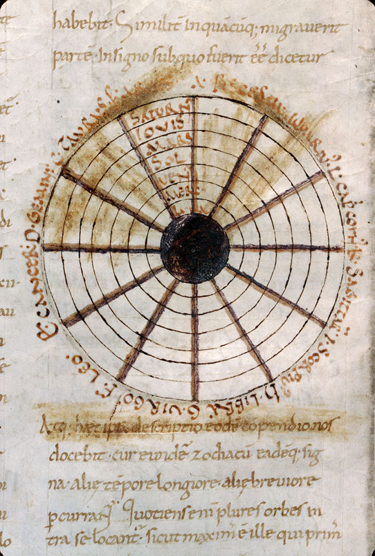 Somnium Scipionis - Schéma d'astronomie (à préciser)