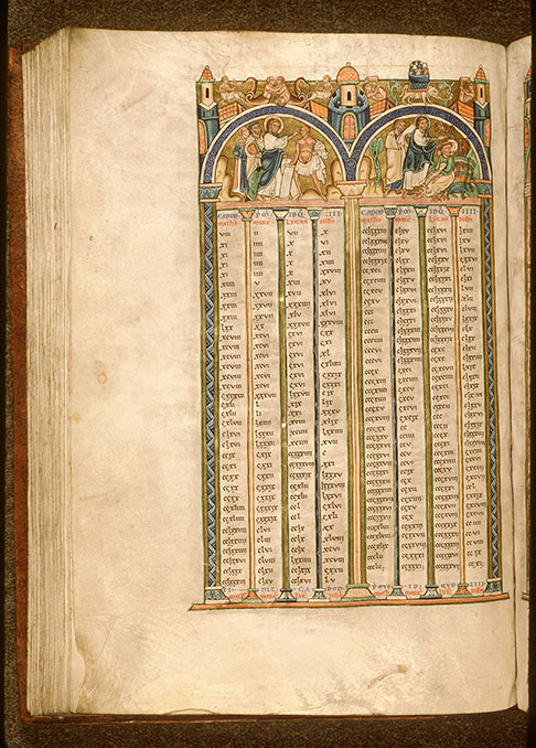 Bible - Table des canons