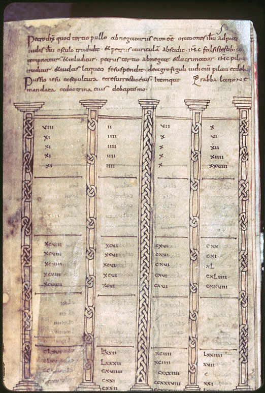 Evangiles - Table des canons