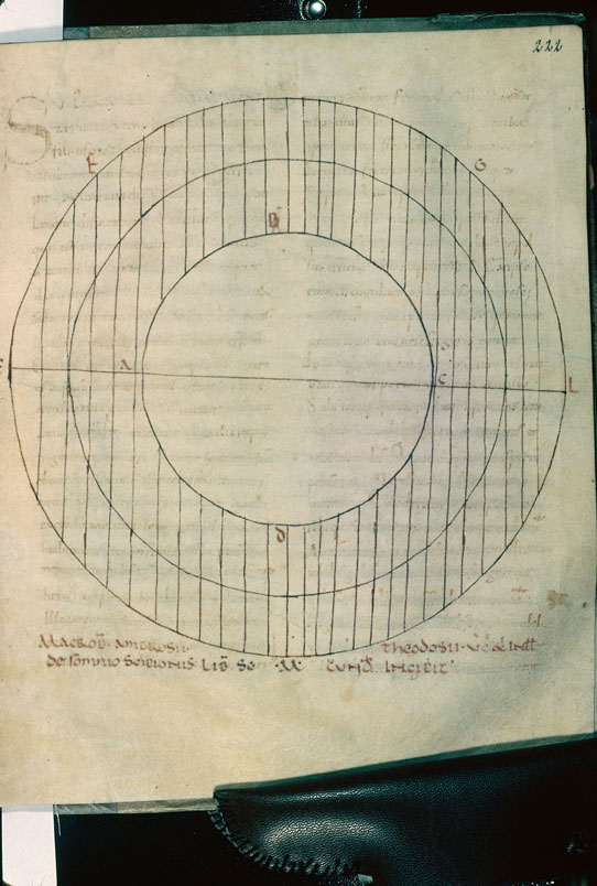 Somnium Scipionis - Schéma (à préciser)