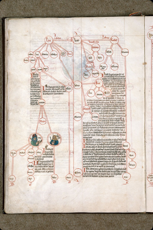 Compendium historiae in genealogia Christi - Aaron/Moïse_1