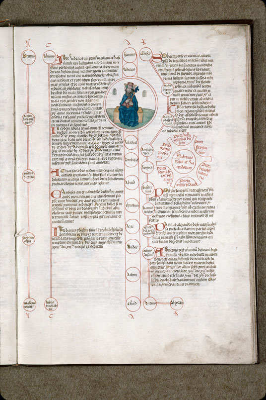 Compendium historiae in genealogia Christi - Sédécias_1