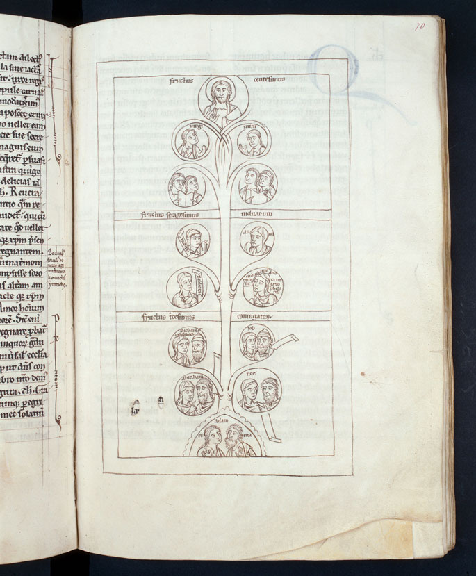 Speculum virginum - Centième fruit (Le)