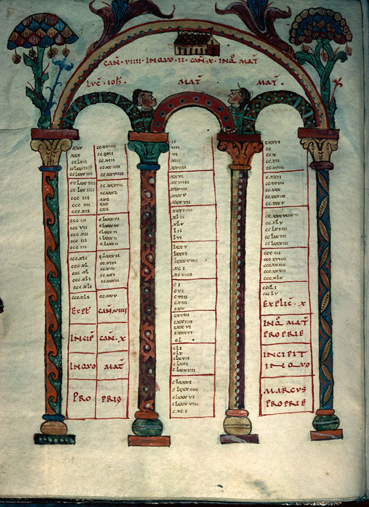 Evangiles - Table des canons