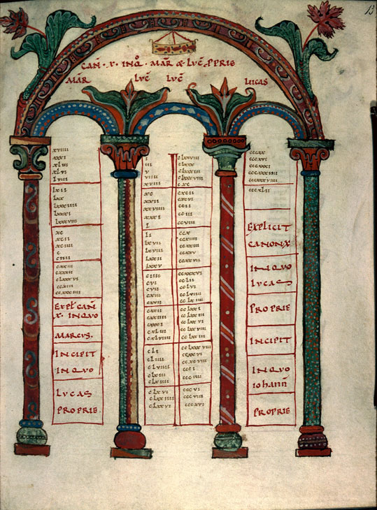 Evangiles - Table des canons