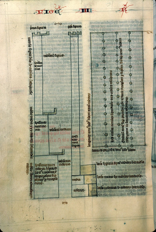 Postilla in Bibliam - Plan du Temple