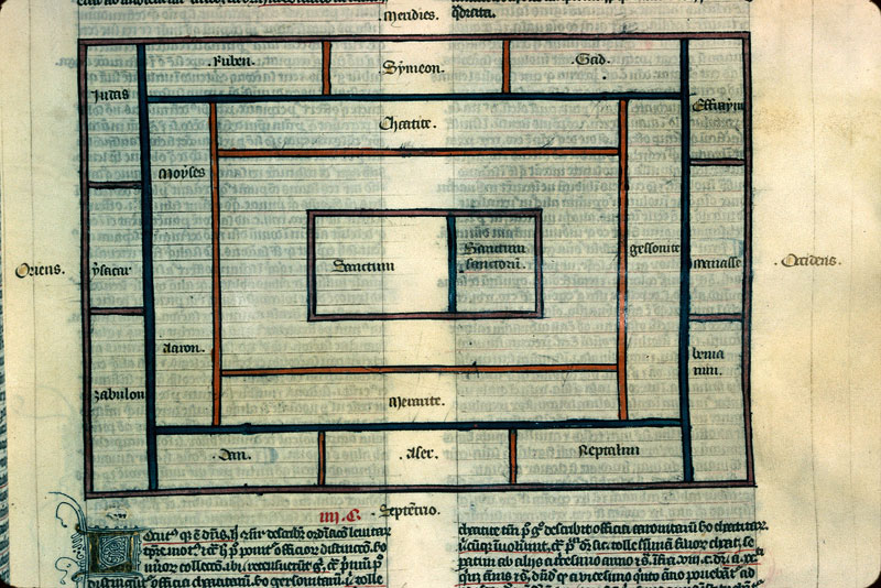 Postilla in Bibliam - Ordre des tribus d'Israël