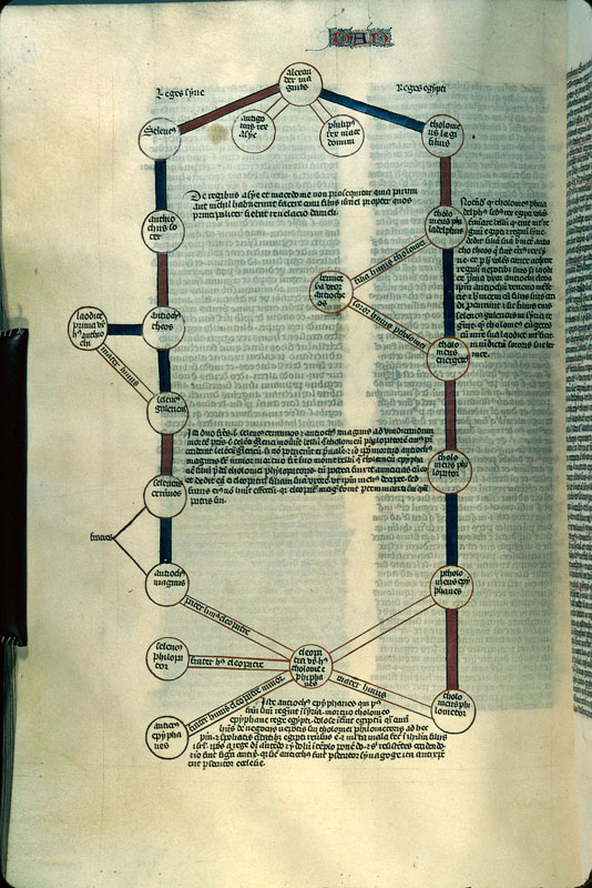 Postilla in Bibliam - Successeurs d'Alexandre