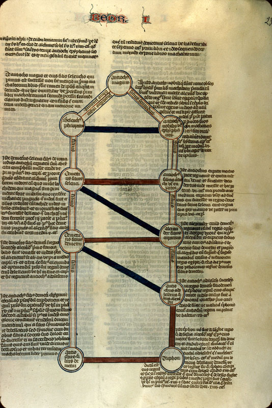 Postilla in Bibliam - Successeurs d'Antiochus III le Grand