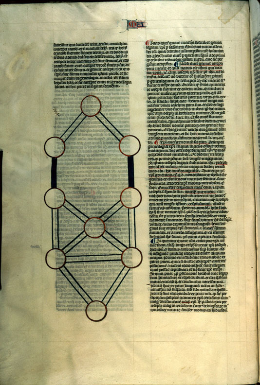 Postilla in Bibliam - Généalogie du Christ