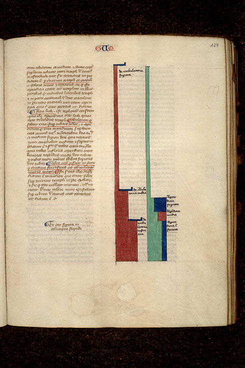 Postilla in Bibliam - Plan de l'annexe du Temple