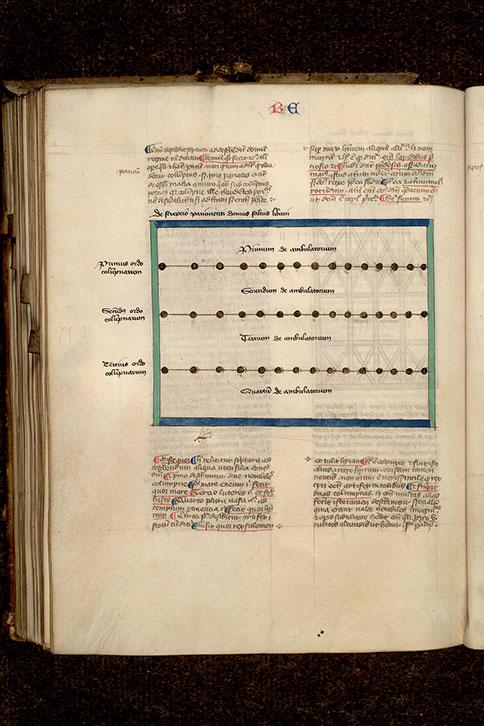 Postilla in Bibliam - Plan de la maison de la Forêt du Liban