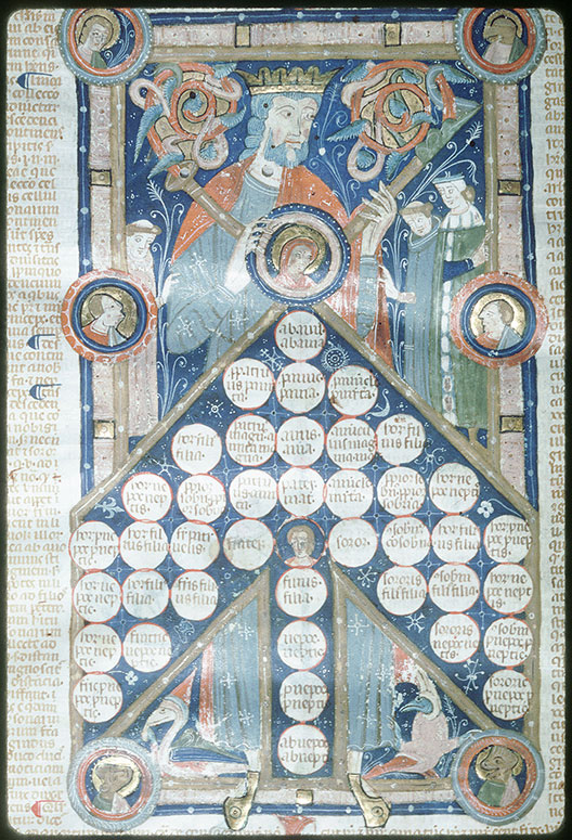 Arbor consanguinitatis et arbor affinitatis - Arbre de consanguinité