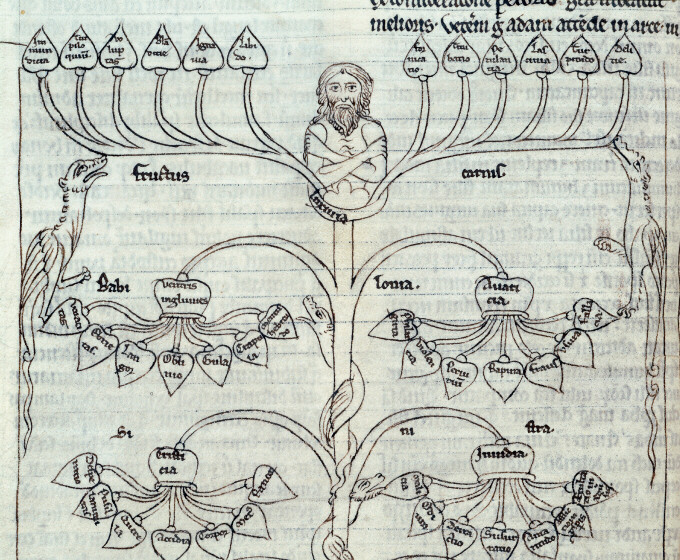 Speculum virginum - Arbre des vices_1