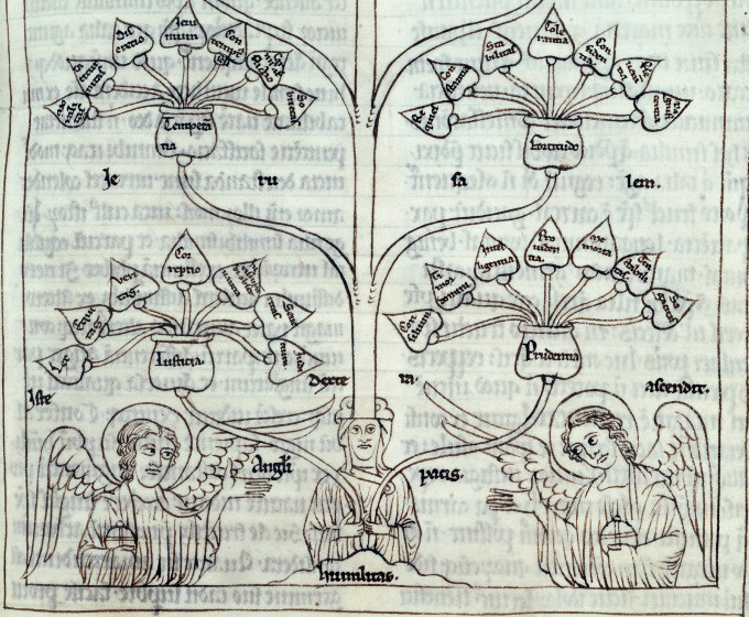 Speculum virginum - Arbre des vertus_1