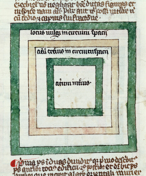 Postilla in Bibliam - Plan des parvis du Temple