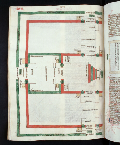 Postilla in Bibliam - Plan des annexes des portes du Temple