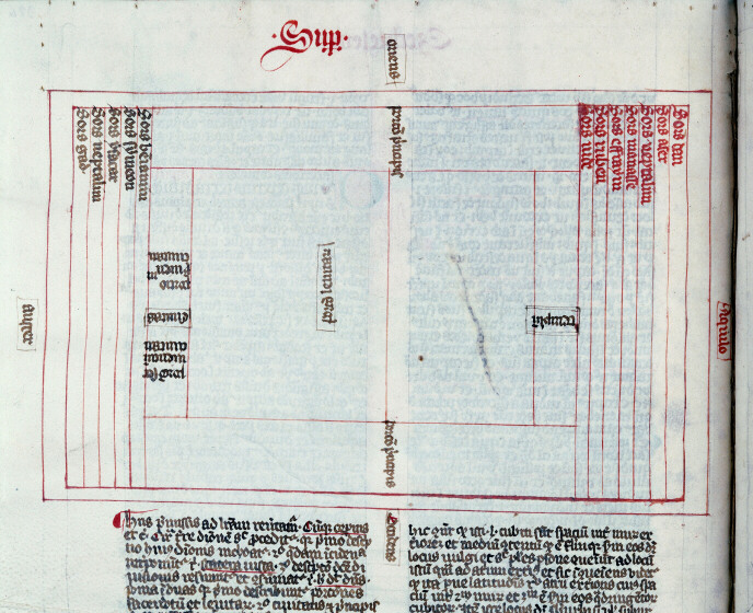 Postilla in Bibliam - Partage du pays d'Israël