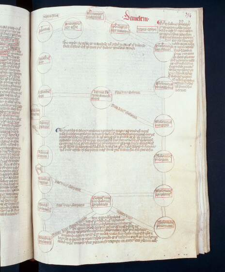 Postilla in Bibliam - Successeurs d'Alexandre