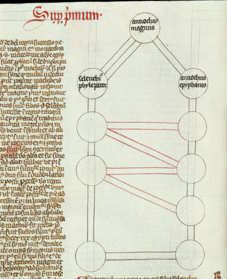 Postilla in Bibliam - Successeurs d'Antiochus III le Grand