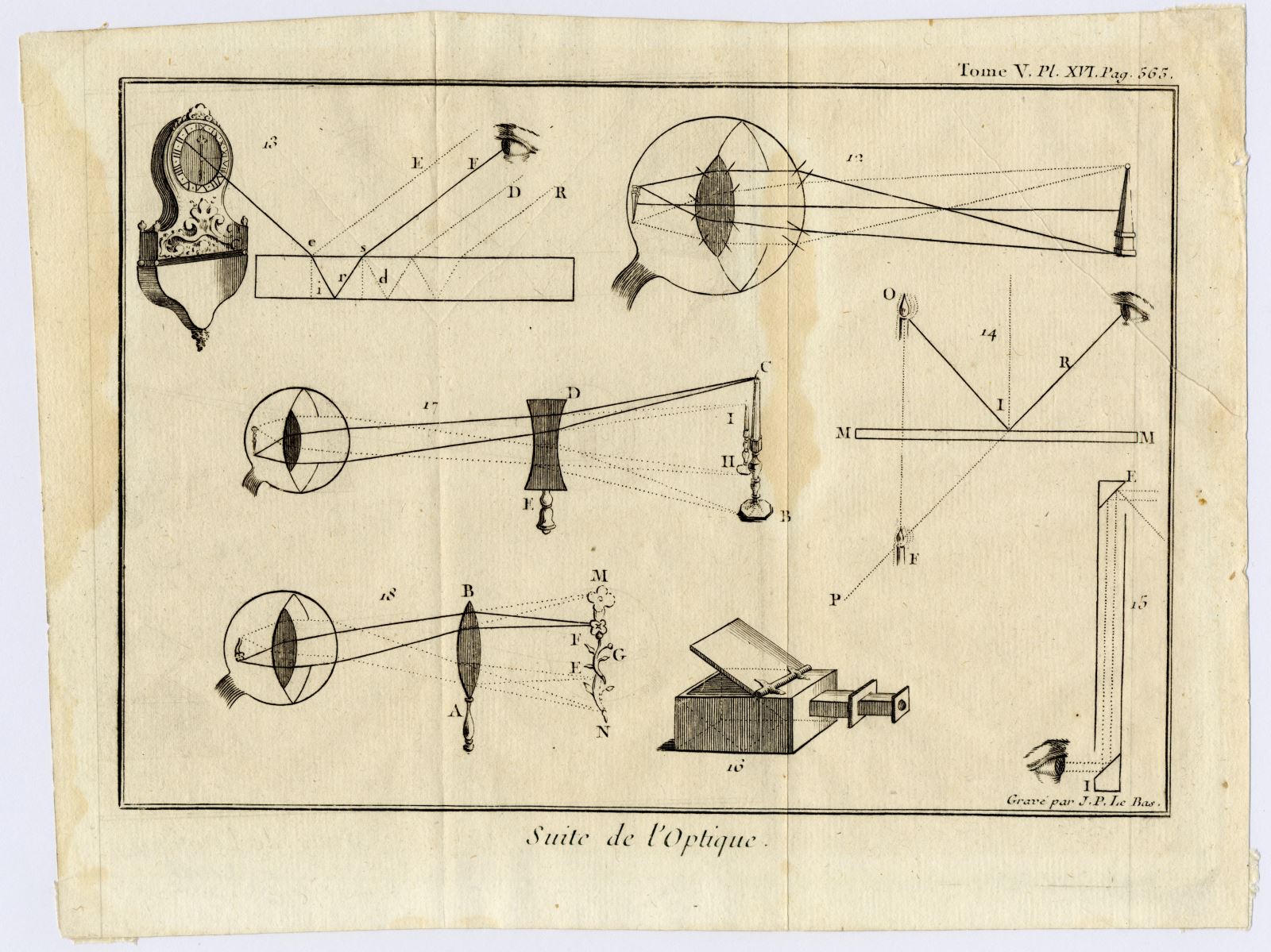 Suite de l'optique, Jacques-Philippe Le Bas, 3e quart 18e siècle