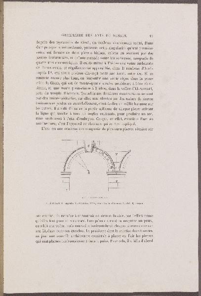 Grammaire des Arts du Dessin ; Gazette des Beaux-Arts, Charles Blanc, 2e moitié 19e siècle