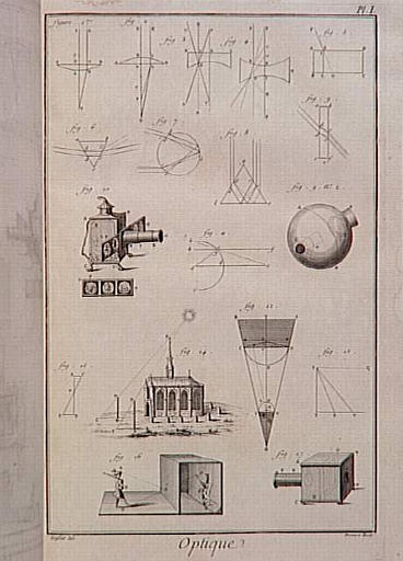 Planche 1 du tome V, section optique, de La Grande Encyclopédie, ouvrage en 35 volumes, in folio : la lanterne magique_0