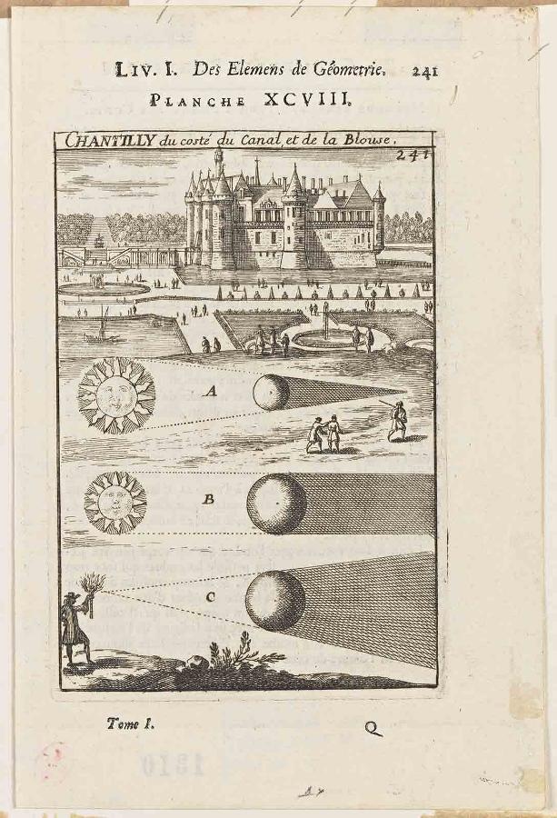 La Géométrie pratique : PLANCHE XCVIII. CHANTILLY du costé du Canal et de la Blouse. LIV. I. / Des élémens de Géométrie. / 241 Tome I. Q, Allain Manesson-Mallet, 1702