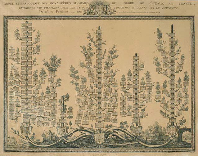 Arbre généalogique des monastères de l'ordre de Cîteaux_0