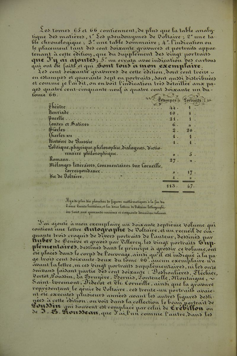Œuvres complètes de Voltaire suivies des 53 portraits de Voltaire_4