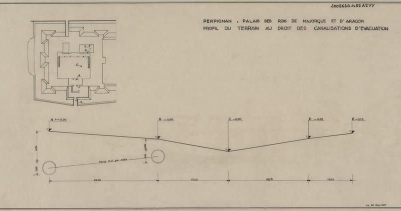 Palais des Rois de Majorque : plan de situation ; profil du terrain au droit des canalisations d'évacuation coté.