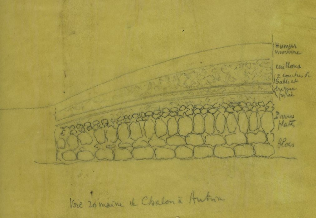 Voie romaine : Coupe, détail