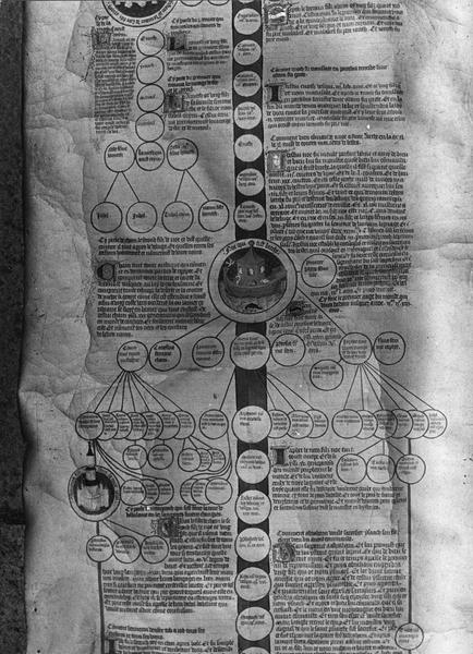 manuscrit : arbre généalogique, historique et chronologique depuis la Genèse jusqu'à la Résurrection, détail