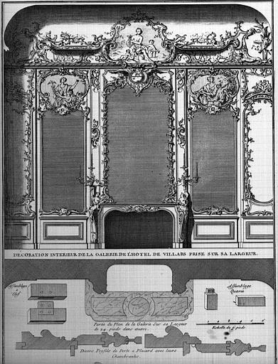 Décoration intérieure de la galerie sur sa largeur