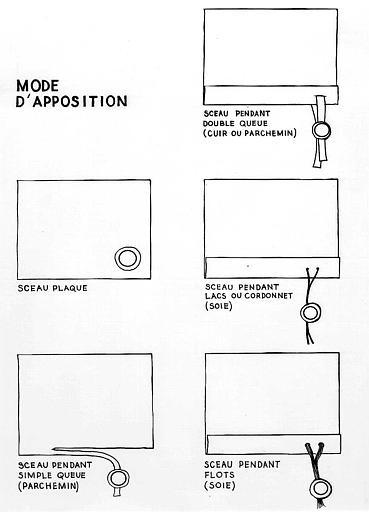 Dessin : Planche sur les modes d'apposition des sceaux