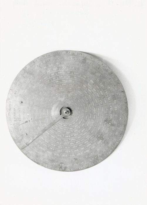 Instrument de mesure des forces poids et pressions : dynamomètre
