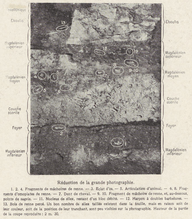 Imprimé : coupe de terrain de l’abri des Marseilles avec légende et chronologie