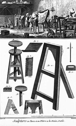 Gravure : Sculpture en terre et en plâtre à la main, outils