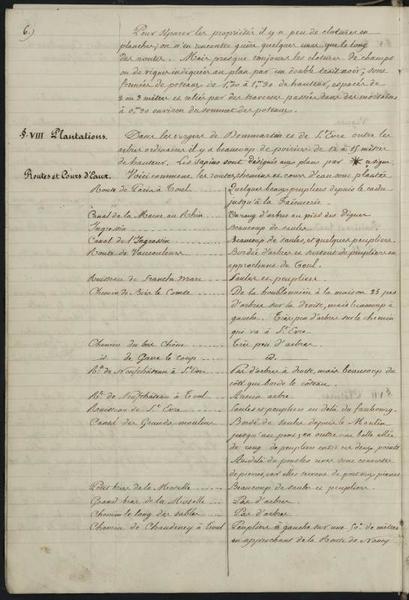 document manuscrit : plantations