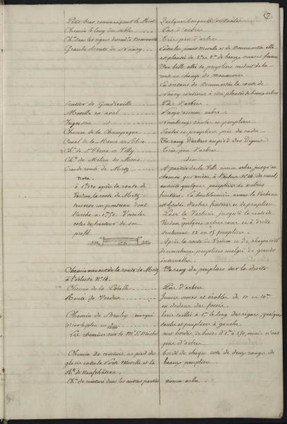 document manuscrit : plantations