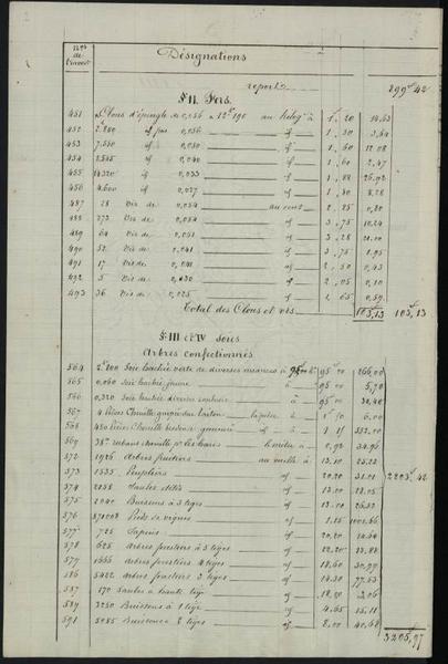 document manuscrit : matériaux utilisés pour le plan-relief