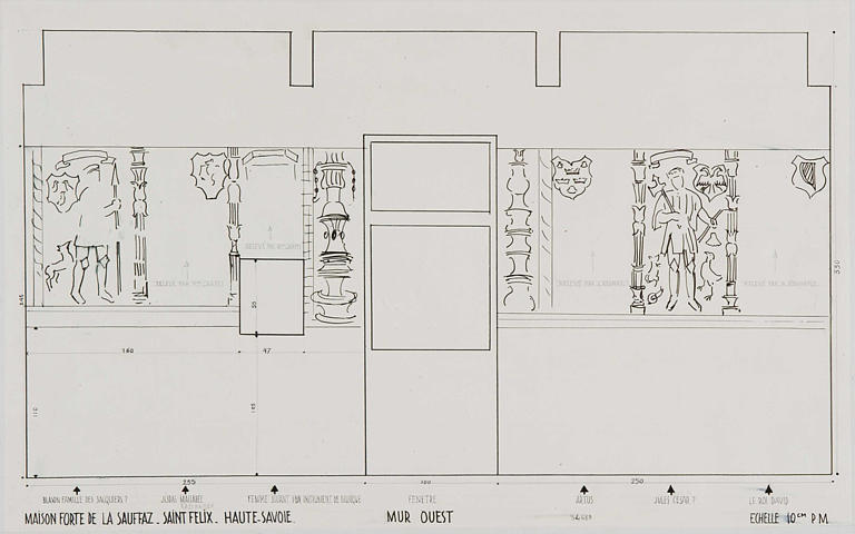 Vue d'ensemble schématique des peintures