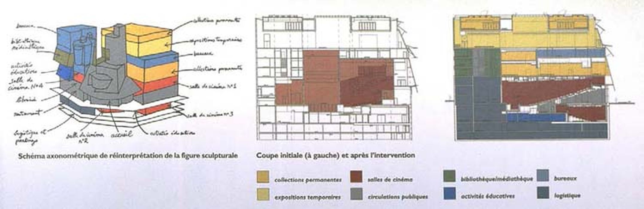 axonometrie (revue « architecture d'aujourd'hui » n°359 - 2006)