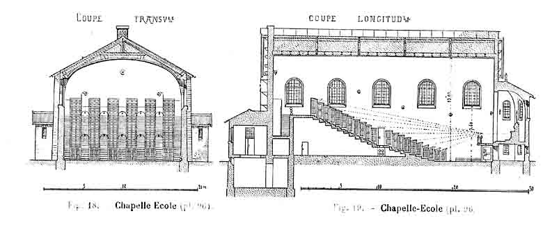 Coupes transversale et longitudinale sur la chapelle-école.