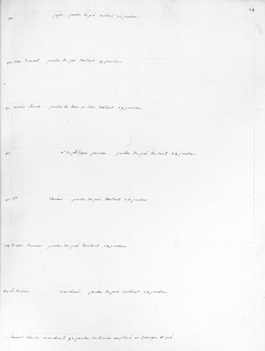 Détail : liste des biens relevant du seigneur à la Boulie.