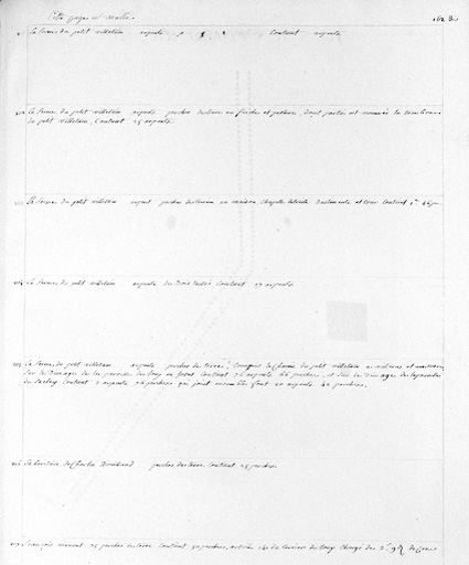 Détail : liste des biens dépendants de la seigneurie du Petit Villetain.