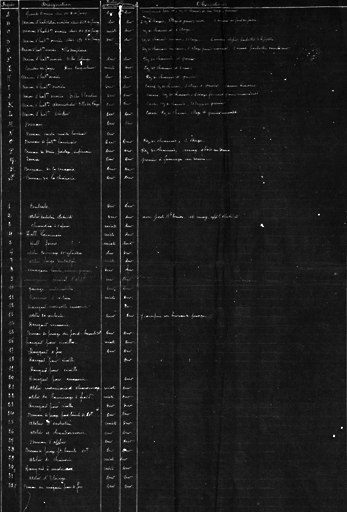 Désignation des différents bâtiments figurant sur le plan d'ensemble ; s. d., vers 1923.