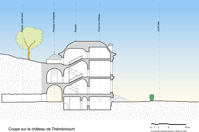 Coupe transversale sur le château.