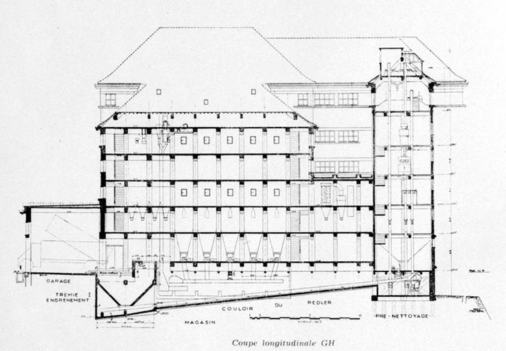 Coupe longitudinale GH.